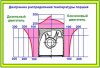 распределение-температуры-поршня.jpg